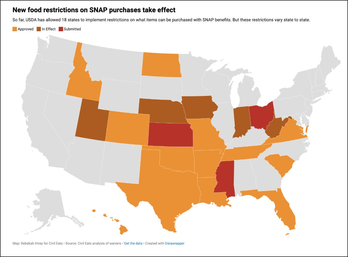 States Grapple with Confusion and Economic Fallout as Sweeping SNAP Food Restrictions Take Effect