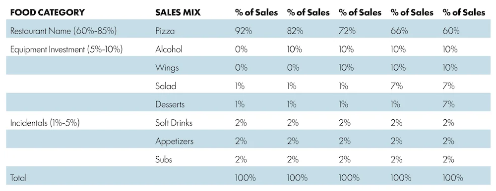 Real-life examples of menu and operations tweaks that yield results